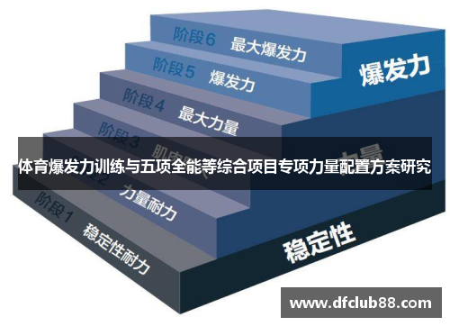 体育爆发力训练与五项全能等综合项目专项力量配置方案研究