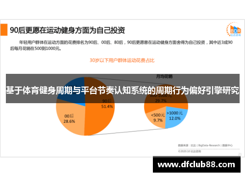 基于体育健身周期与平台节奏认知系统的周期行为偏好引擎研究