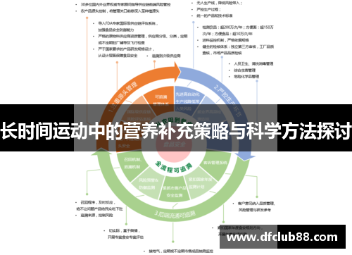 长时间运动中的营养补充策略与科学方法探讨