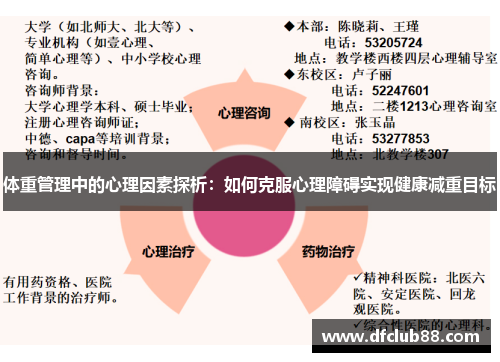 体重管理中的心理因素探析：如何克服心理障碍实现健康减重目标